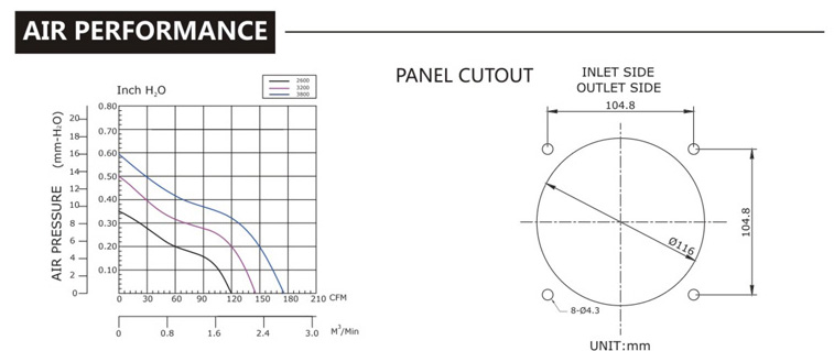 台灣成人抖音在线观看下载SJ1238LE6-AEC軸流風機