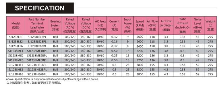 台灣成人抖音在线观看下载SJ1238LE6-AEC軸流風機