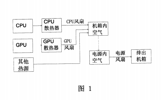散熱風扇 散熱風扇